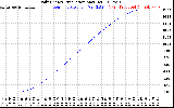 Solar PV/Inverter Performance Daily Energy Production