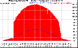 Solar PV/Inverter Performance West Array Power Output & Effective Solar Radiation