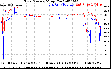 Solar PV/Inverter Performance Photovoltaic Panel Voltage Output