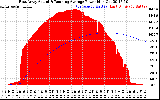 Solar PV/Inverter Performance East Array Actual & Running Average Power Output