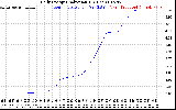 Solar PV/Inverter Performance Daily Energy Production