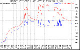 Solar PV/Inverter Performance Inverter Operating Temperature