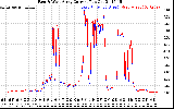 Solar PV/Inverter Performance Photovoltaic Panel Current Output