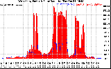 Solar PV/Inverter Performance West Array Power Output & Solar Radiation