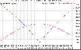 Solar PV/Inverter Performance Sun Altitude Angle & Azimuth Angle