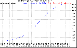 Solar PV/Inverter Performance Daily Energy Production