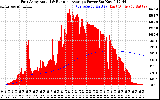 Solar PV/Inverter Performance East Array Actual & Running Average Power Output