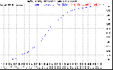 Solar PV/Inverter Performance Daily Energy Production