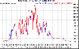 Solar PV/Inverter Performance Photovoltaic Panel Power Output