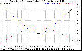 Solar PV/Inverter Performance Sun Altitude Angle & Sun Incidence Angle on PV Panels