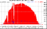 Solar PV/Inverter Performance Grid Power & Solar Radiation