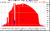 Solar PV/Inverter Performance West Array Power Output & Solar Radiation