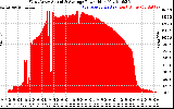 Solar PV/Inverter Performance West Array Actual & Average Power Output