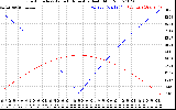 Solar PV/Inverter Performance Sun Altitude Angle & Azimuth Angle