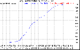 Solar PV/Inverter Performance Daily Energy Production