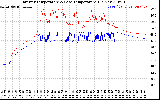 Solar PV/Inverter Performance Inverter Operating Temperature