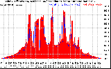 Solar PV/Inverter Performance Solar Radiation & Effective Solar Radiation per Minute