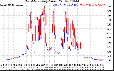 Solar PV/Inverter Performance Photovoltaic Panel Current Output