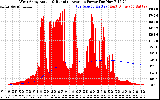 Solar PV/Inverter Performance West Array Actual & Running Average Power Output