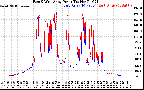 Solar PV/Inverter Performance Photovoltaic Panel Power Output