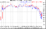 Solar PV/Inverter Performance Photovoltaic Panel Voltage Output