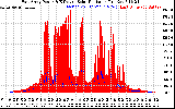 Solar PV/Inverter Performance East Array Power Output & Effective Solar Radiation