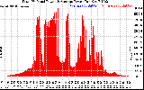 Solar PV/Inverter Performance Total PV Panel Power Output