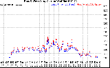 Solar PV/Inverter Performance Photovoltaic Panel Current Output