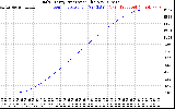 Solar PV/Inverter Performance Daily Energy Production