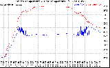 Solar PV/Inverter Performance Inverter Operating Temperature