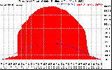 Solar PV/Inverter Performance West Array Power Output & Solar Radiation