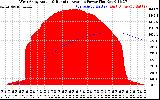 Solar PV/Inverter Performance West Array Actual & Running Average Power Output