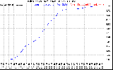 Solar PV/Inverter Performance Daily Energy Production