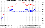 Solar PV/Inverter Performance Inverter Operating Temperature