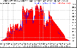 Solar PV/Inverter Performance Solar Radiation & Effective Solar Radiation per Minute