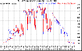 Solar PV/Inverter Performance Photovoltaic Panel Current Output