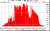 Solar PV/Inverter Performance West Array Power Output & Solar Radiation