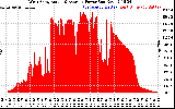 Solar PV/Inverter Performance West Array Actual & Average Power Output