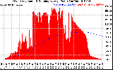 Solar PV/Inverter Performance West Array Actual & Running Average Power Output