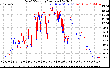 Solar PV/Inverter Performance Photovoltaic Panel Power Output