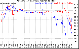 Solar PV/Inverter Performance Photovoltaic Panel Voltage Output