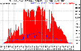 Solar PV/Inverter Performance East Array Power Output & Effective Solar Radiation