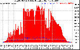 Solar PV/Inverter Performance Total PV Panel Power Output & Solar Radiation