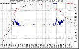 Solar PV/Inverter Performance Inverter Operating Temperature