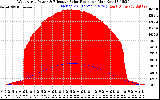 Solar PV/Inverter Performance West Array Power Output & Effective Solar Radiation