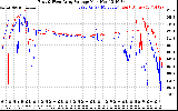 Solar PV/Inverter Performance Photovoltaic Panel Voltage Output