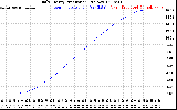 Solar PV/Inverter Performance Daily Energy Production