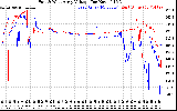 Solar PV/Inverter Performance Photovoltaic Panel Voltage Output