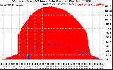 Solar PV/Inverter Performance West Array Power Output & Effective Solar Radiation