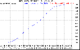 Solar PV/Inverter Performance Daily Energy Production